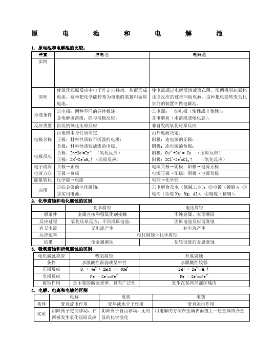 高中化学原电池和电解池全面总结超全版