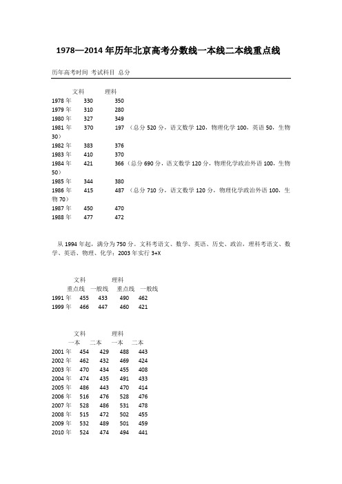 隋佳峻分享1978—2014年北京高考分数线一二本线