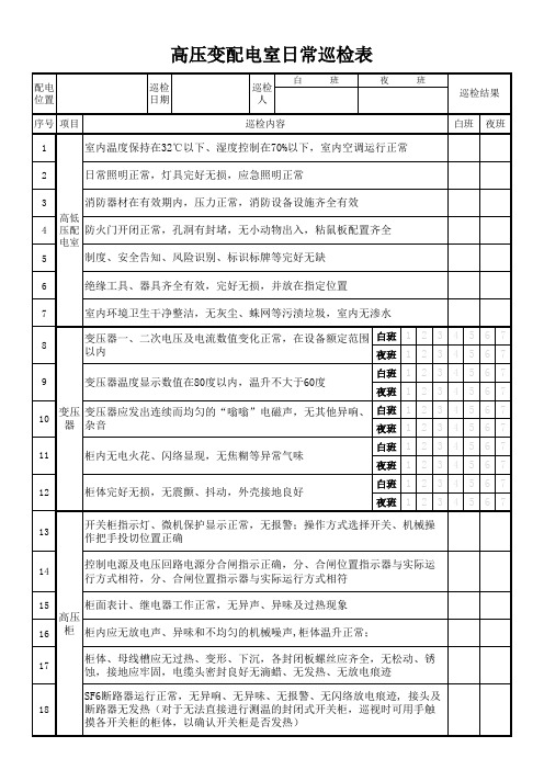 高低压配电室电气设备巡检表