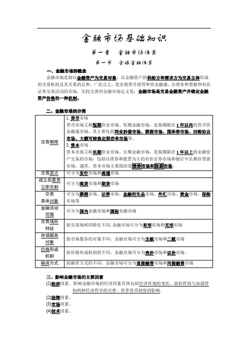 证券从业—金融市场基础知识