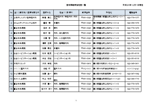 No 主たる勤务先の医疗机関名称 医师氏名 担当する诊疗科