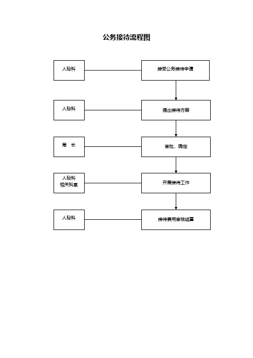 公务员办事流程图