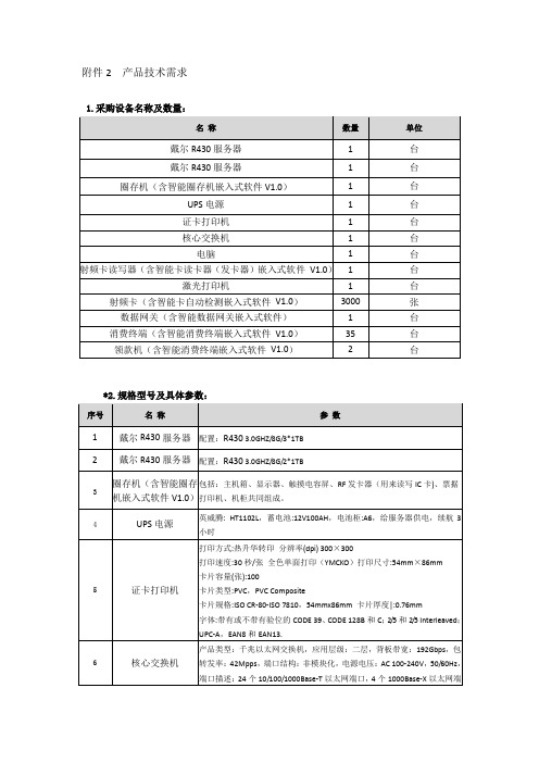 产品技术需求