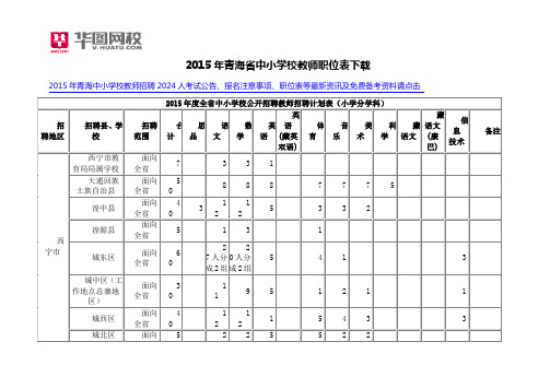 2015年青海省中小学校教师职位表下载