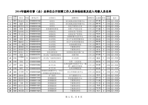 2014年温岭市事(企)业单位公开招聘工作人员体检结果及