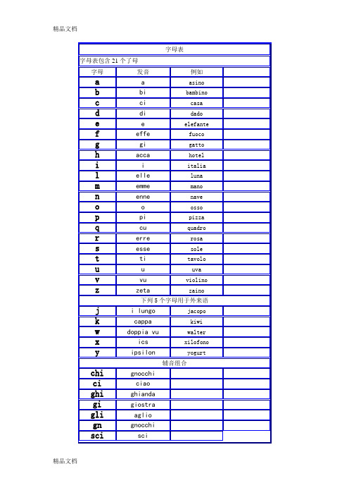 意大利语字母表说课材料