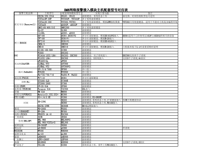 EMB网络报警模块接入对照表