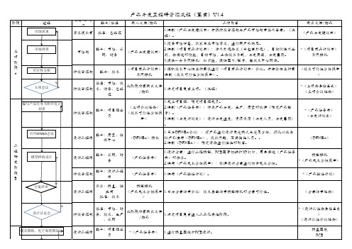 产品开发里程碑管理流程