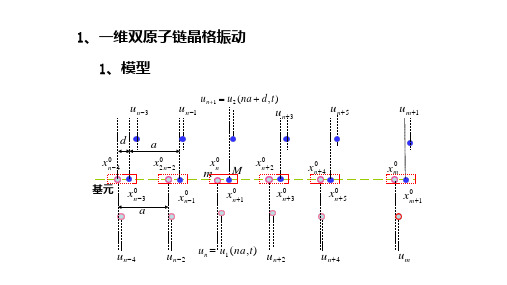 高二物理竞赛一维双原子链晶格振动课件