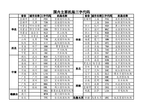 国内主要城市机场三字代码