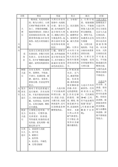 天然石与人造石的区别及优缺点