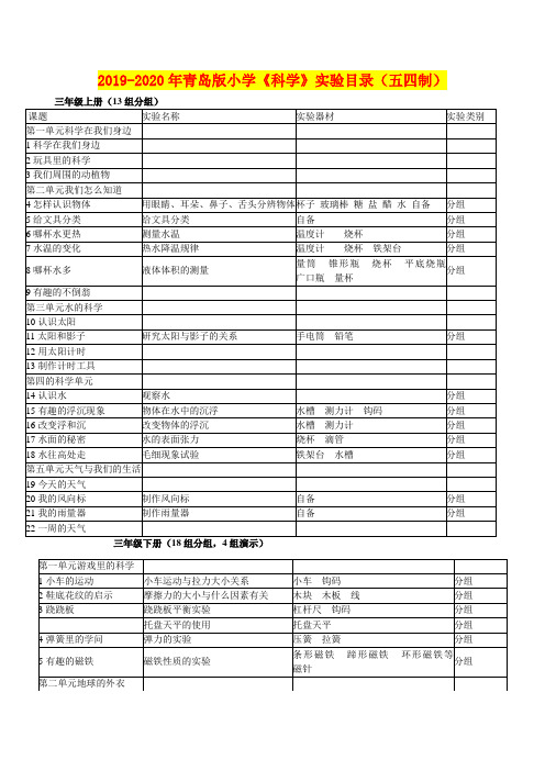 2019-2020年青岛版小学《科学》实验目录(五四制)