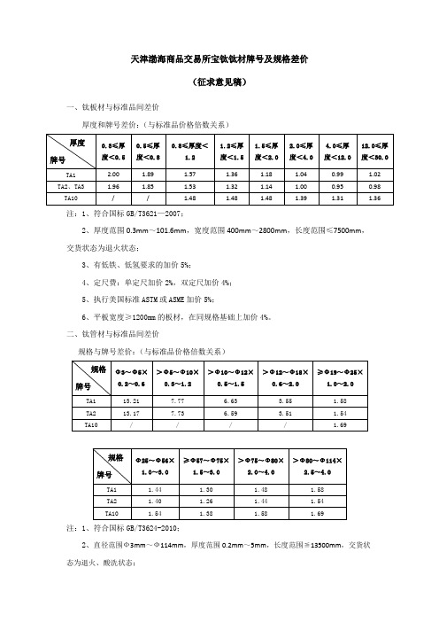 《天津渤海商品交易所宝钛钛材牌号及规格差价(征求意见稿)》