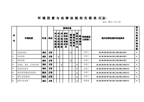 环境因素汇总表(14001环境管理体系)