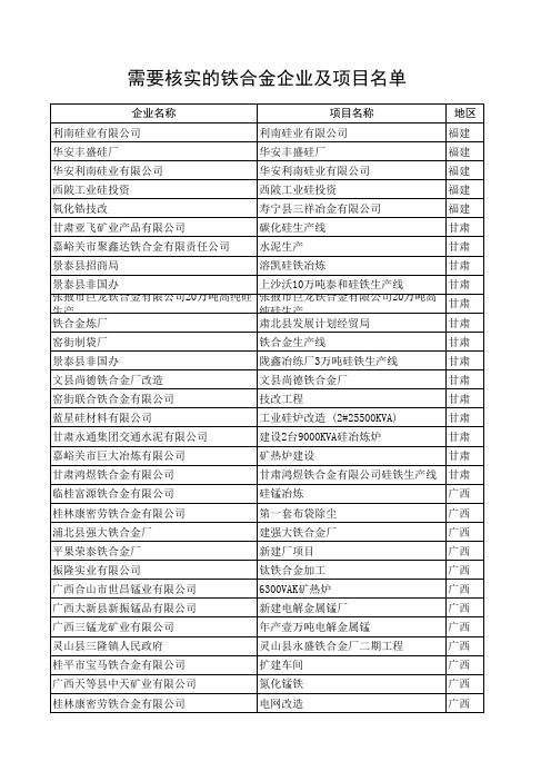 需要核实的铁合金企业及项目名单