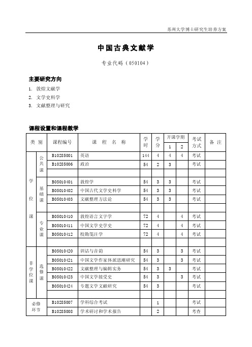 中国古典文献学专业代码（050104）