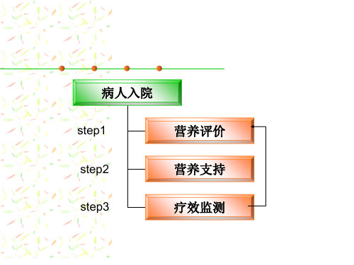 医院膳食肠内外营养课件