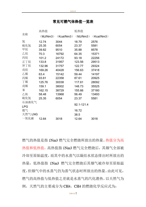 常见可燃气体热值一览表