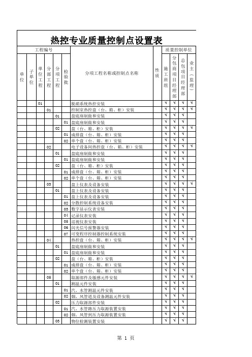 纳雍二厂：热控专业质量控制点设置表