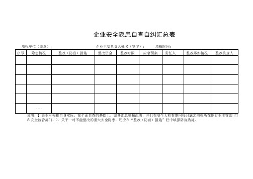 企业安全隐患自纠自查参照表