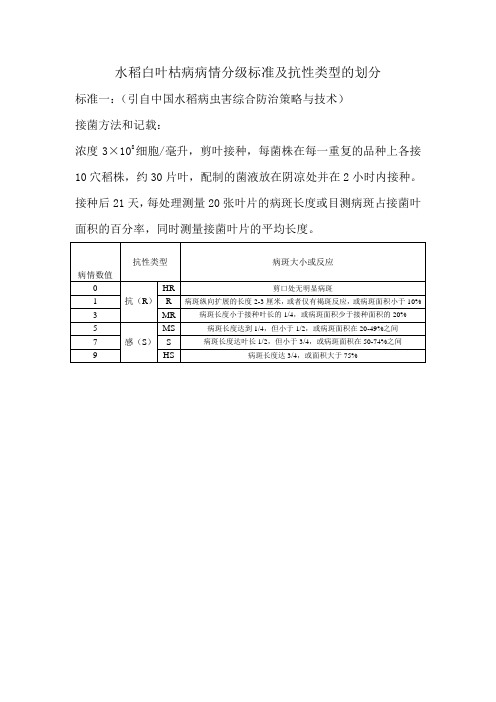 水稻白叶枯病病情分级标准及抗性类型的划分