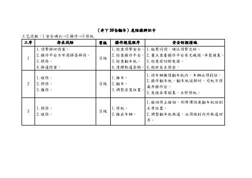 井下3#仓翻车-危险源辨识卡