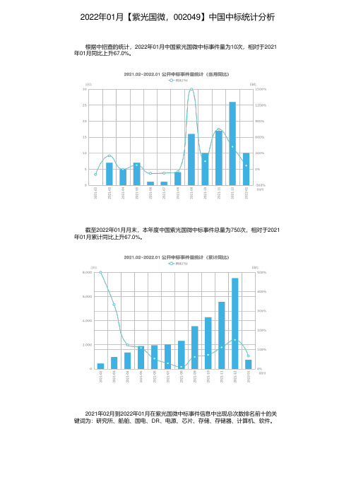 2022年01月【紫光国微，002049】中国中标统计分析