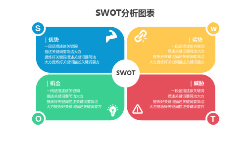 SWOT分析PPT图表