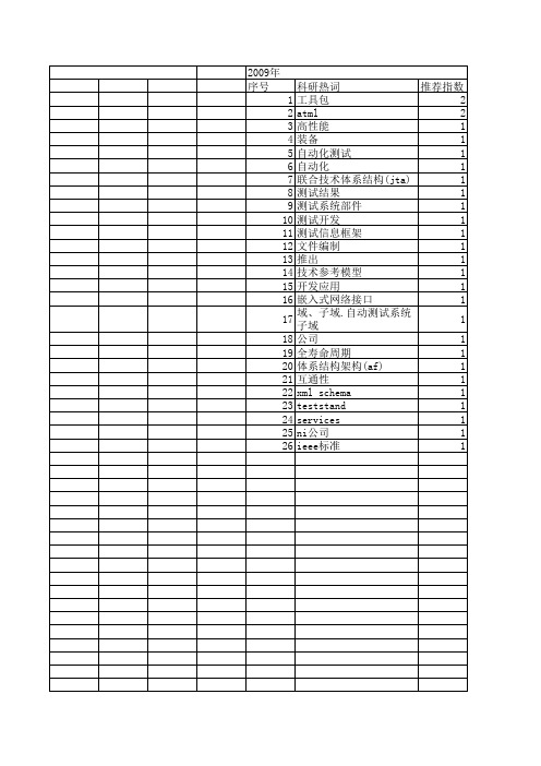 【计算机测量与控制】_atml_期刊发文热词逐年推荐_20140723