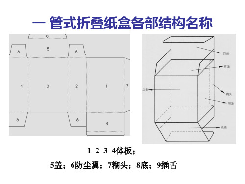 常用纸盒结构