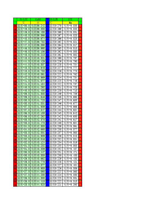 PT100,CU50热电阻,K,E型热电偶分度表