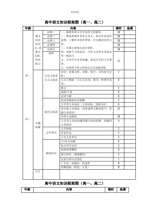 高中语文知识框架图