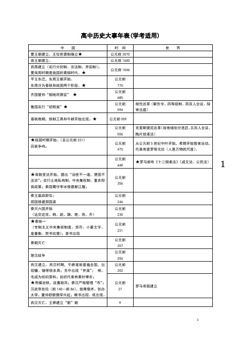 2018高中学考历史大事年表