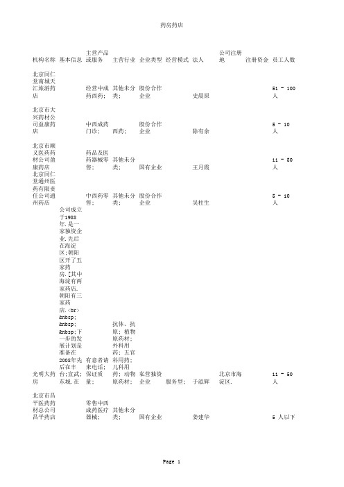 全国药房药店名录(505)