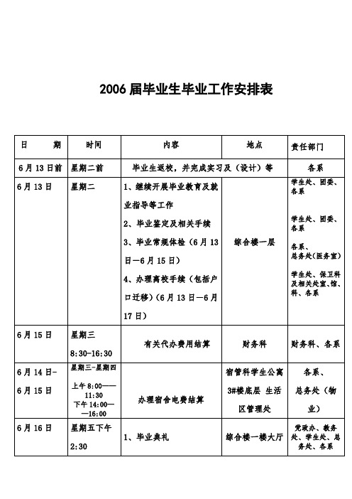 2006届毕业生毕业工作安排表【模板】