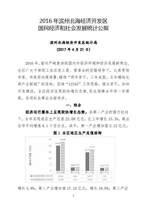 2016年滨州北海经济开发区