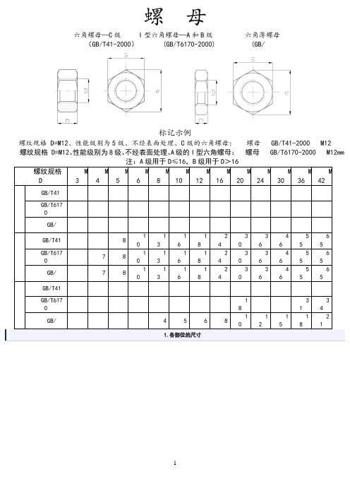 内六角螺栓和螺母尺寸表