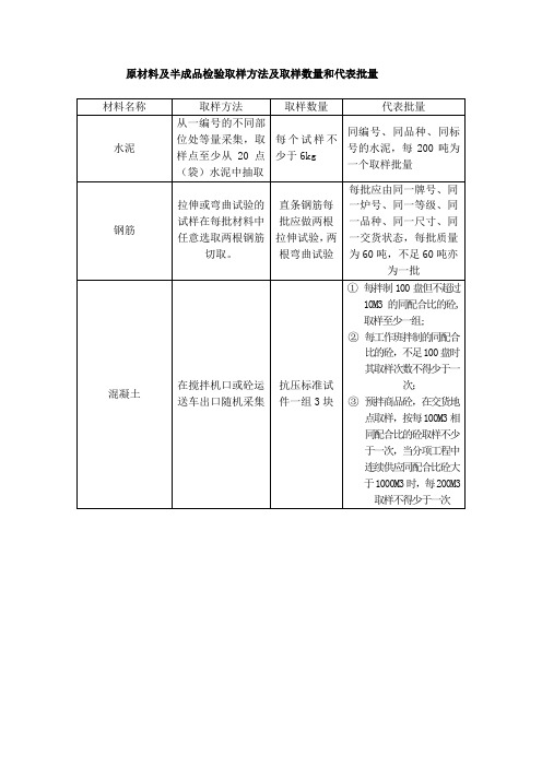 原材料及半成品检验取样方法及取样数量和代表批量