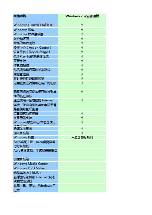 副本Windows 7 各版本关键功能对比表