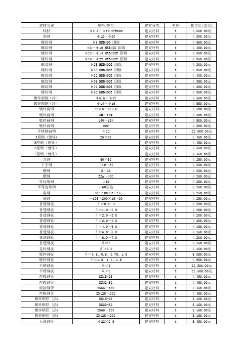 石家庄市造价信息17年10期