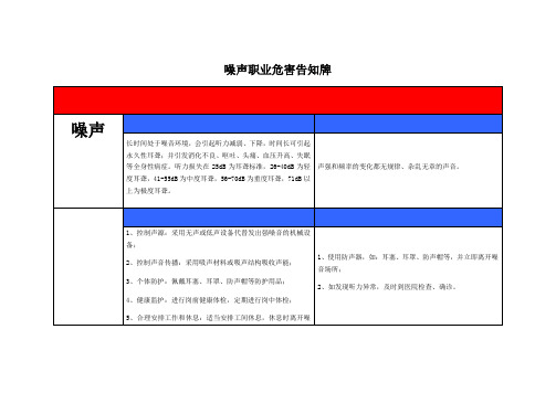 噪声职业危害告知牌