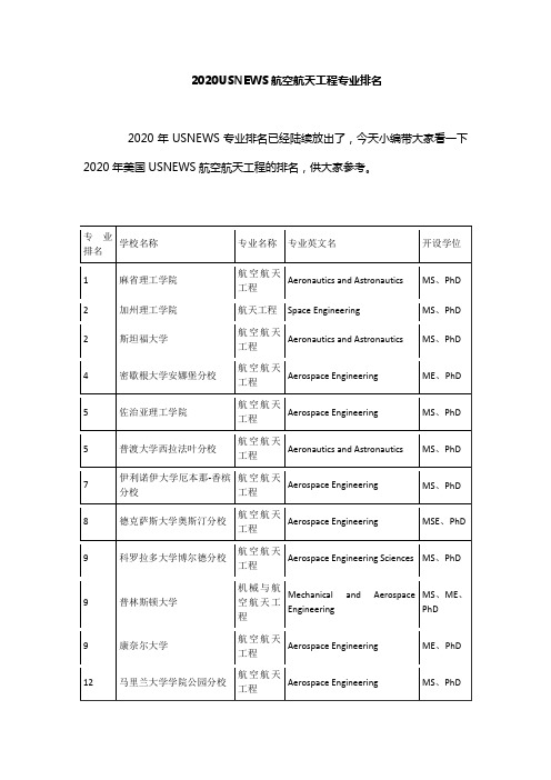 2020USNEWS航空航天工程专业排名