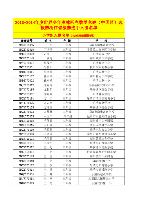 浙江晋级赛选手入围名单