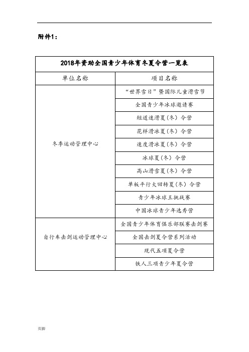 2018年资助全国青少年体育冬夏令营一览表