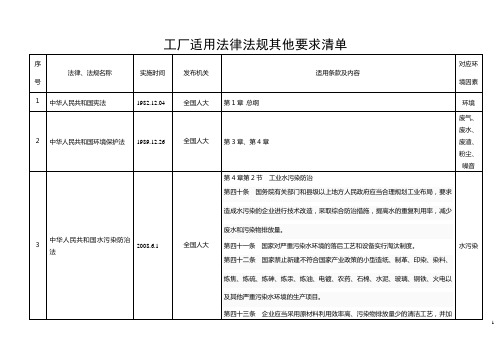 工厂适用法律法规其他要求清单