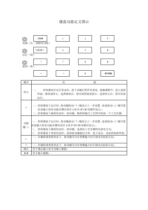 键盘功能定义图示