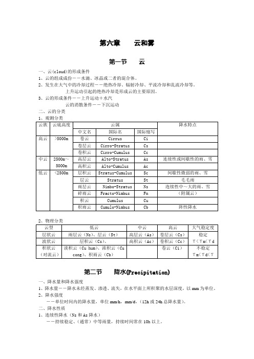 气象学多媒体讲义-第六章