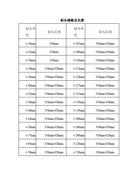 钻头尺寸、套管尺寸及其常用匹配