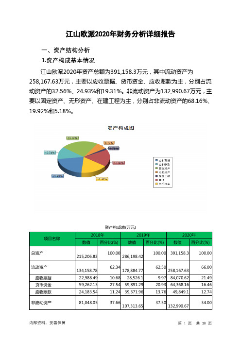 江山欧派2020年财务分析详细报告