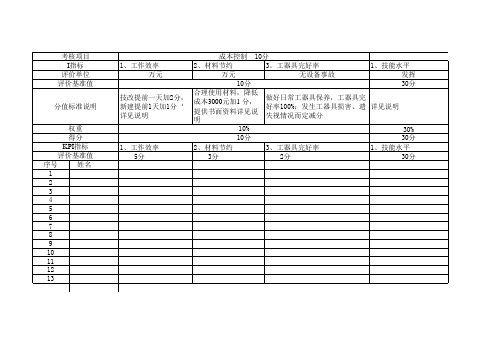 技术部月度奖金考核办法